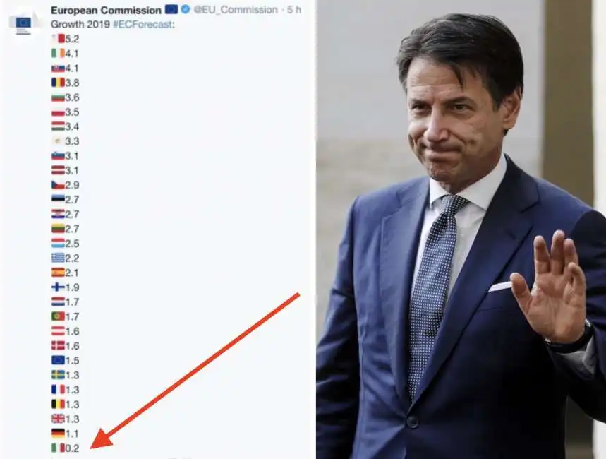 italia pil giuseppe conte