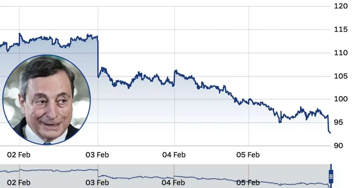 mario draghi spread