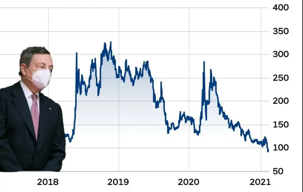 mario draghi spread