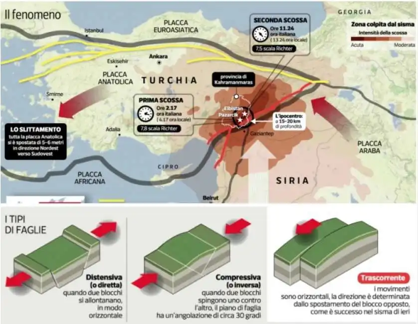 terremoto in turchia