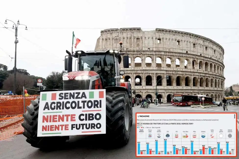 protesta dei trattori a roma 