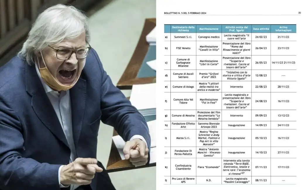 vittorio sgarbi antitrust 