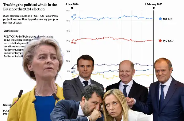 ursula von der leyen matteo salvini giorgia meloni olaf scholz emmanuel macron donald tusk 