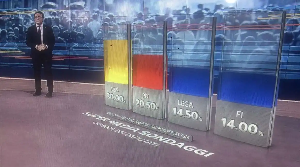 exit poll skytg24