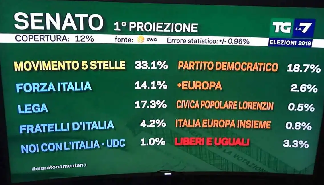 prime proiezioni senato la7