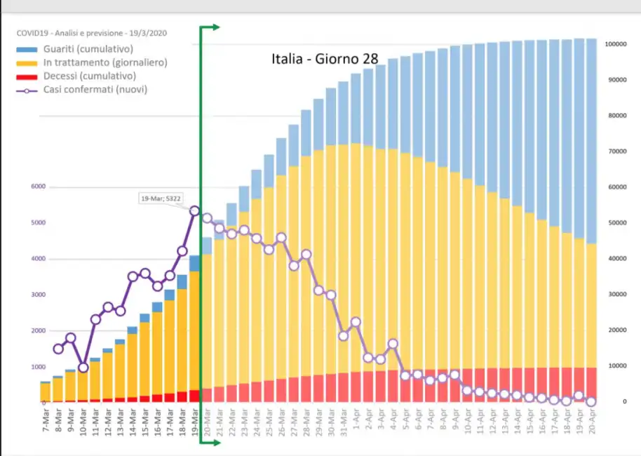 coronavirus grafico paolo spada