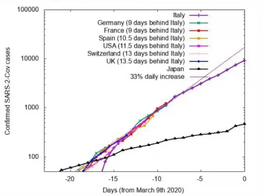 grafico coronavirus