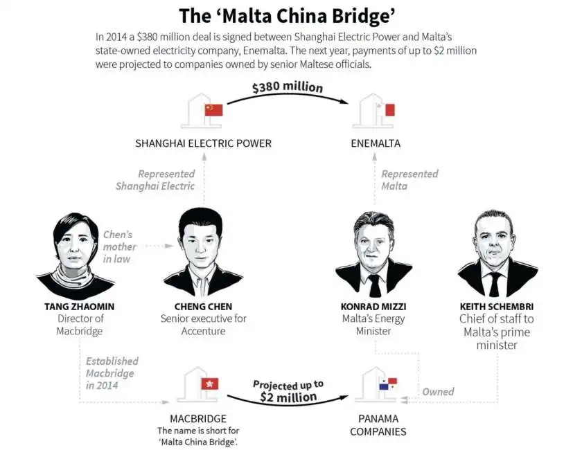 malta cina daphne caruana galizia