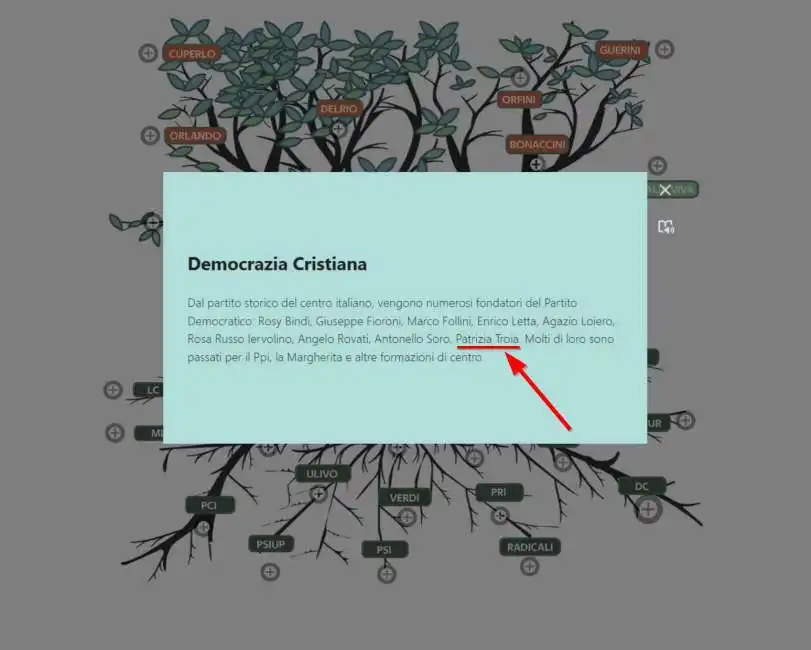 patrizia troia nell'albero genealogico del pd secondo repubblica