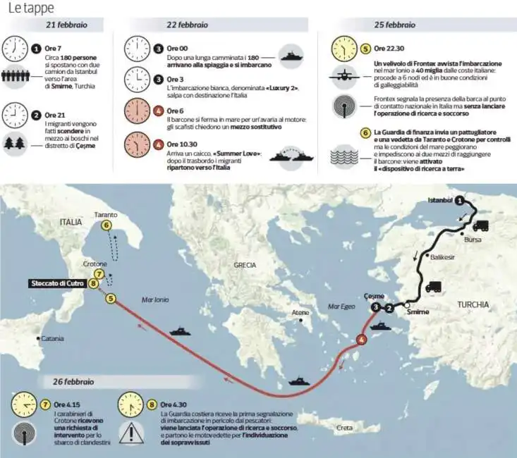 il viaggio del barcone di migranti naufragato a crotone grecia italia curto calabria 