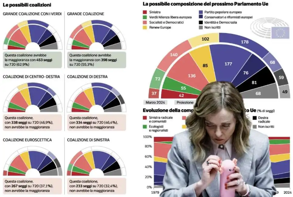 giorgia meloni europa europee parlamento europeo ue 