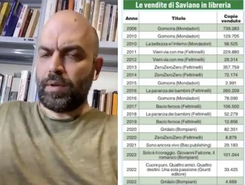 roberto saviano libreria vendite libri 