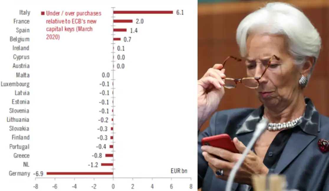 christine lagarde bce