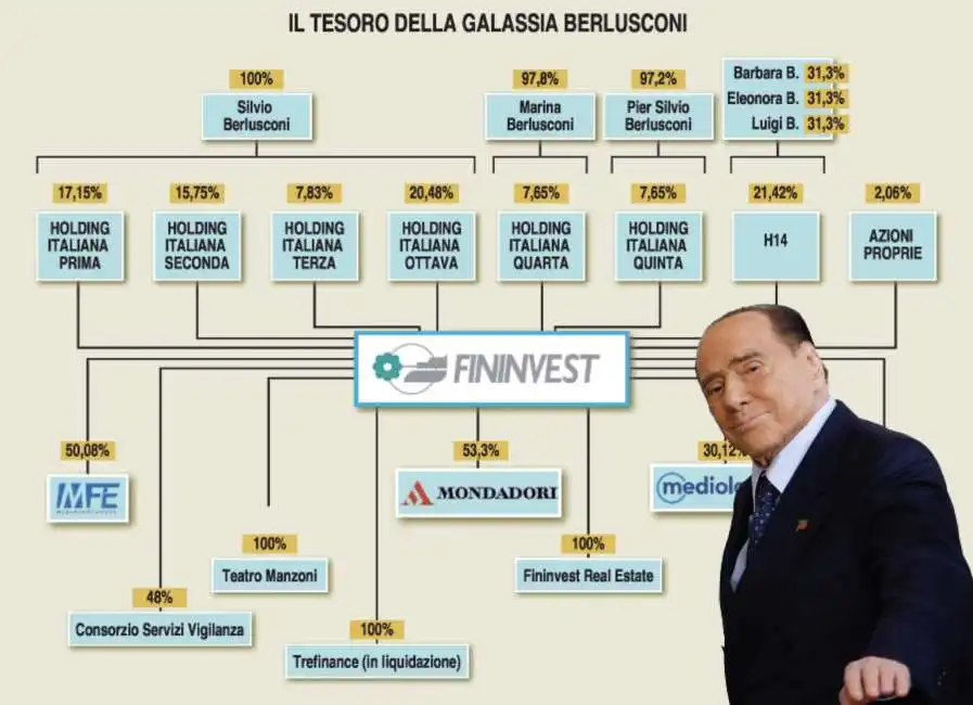 silvio berlusconi galassia impero fininvest mondadori mediaset 