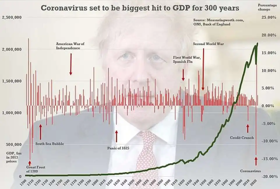 pil regno unito coronavirus boris johnson