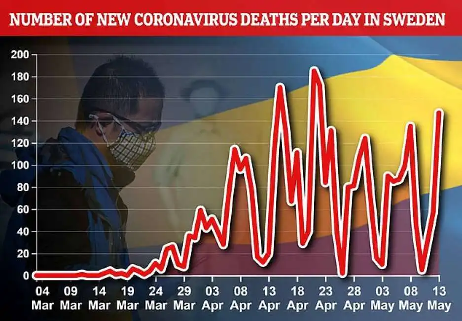 svezia coronavirus morti