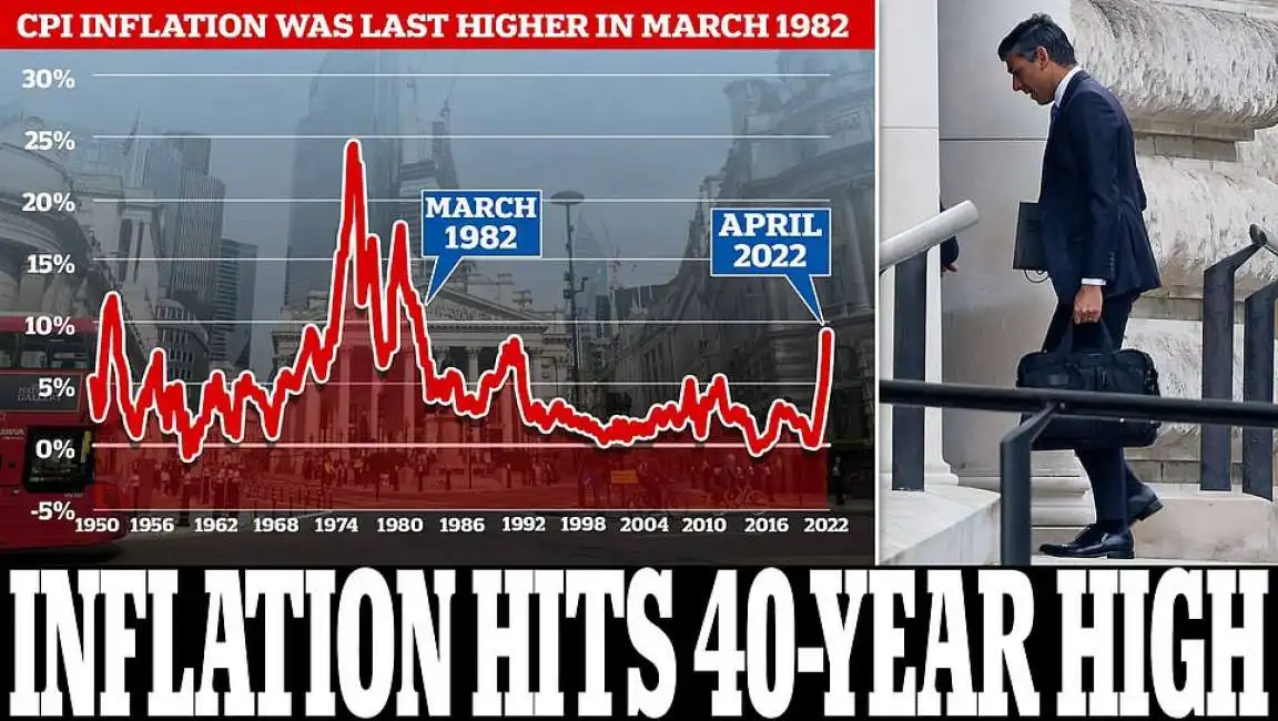 inflazione 9% regno unito