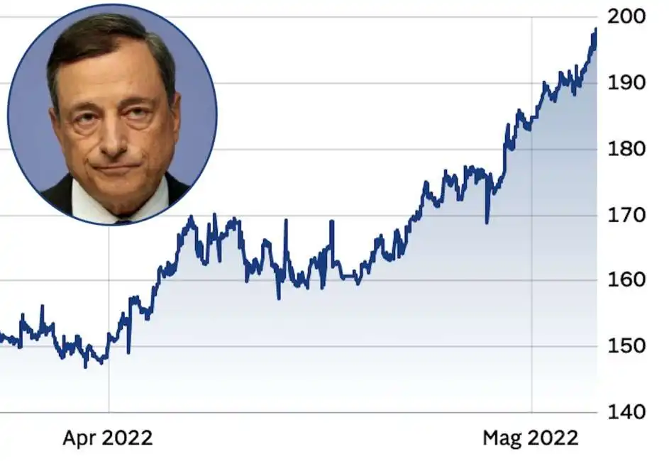 mario draghi spread 