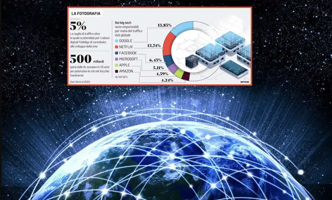 la proposta di contributo equo sulla rete google netflix apple amazon facebook big tech 5g 