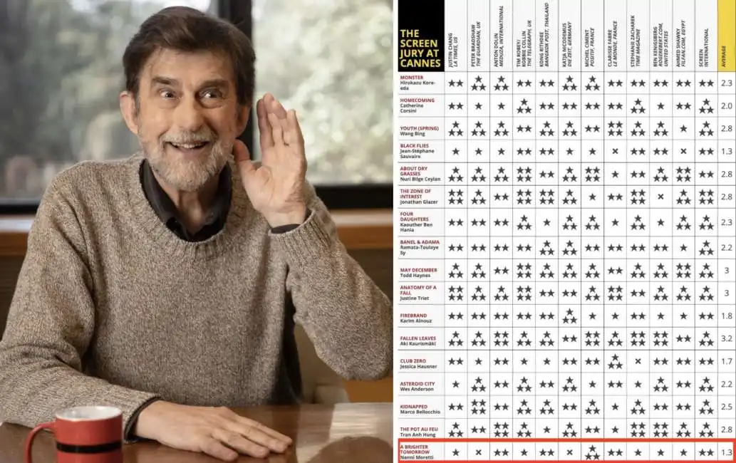 nanni moretti cannes critici recensioni 