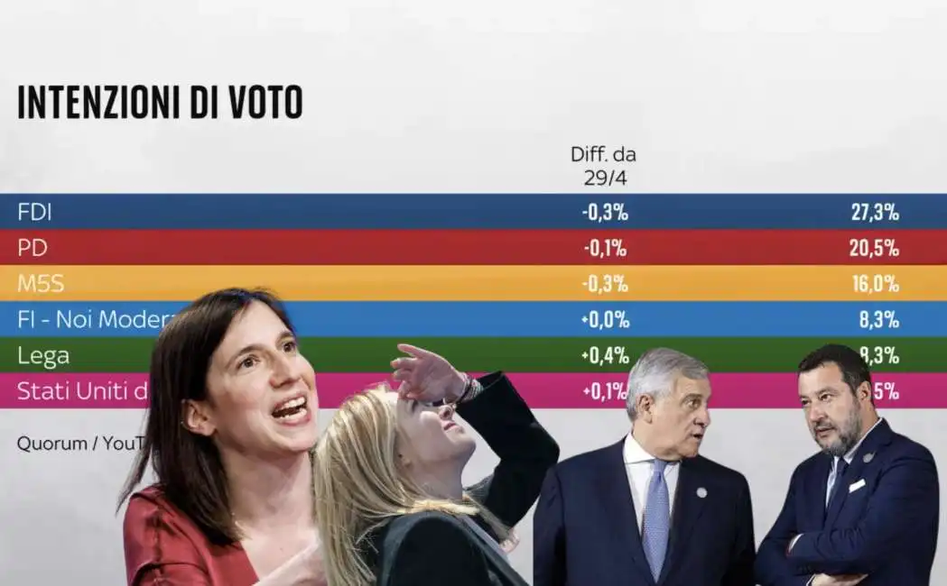 elly schlein giorgia meloni antonio tajani matteo salvini 