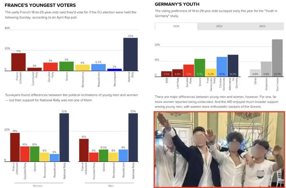 giovani destra europa francia germania 