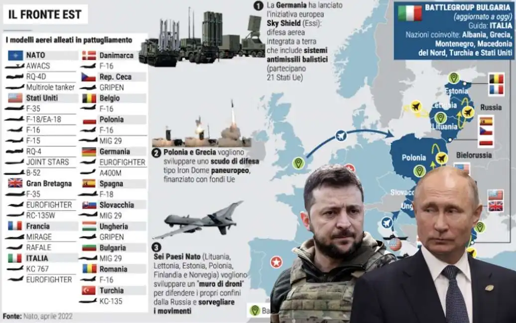 volodymyr zelensky vladimir putin nato fronte orientale 