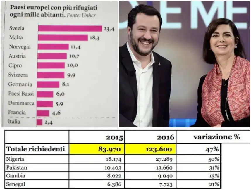 immigrazione salvini boldrini