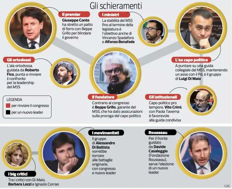 grillo conte di maio di battista casaleggio