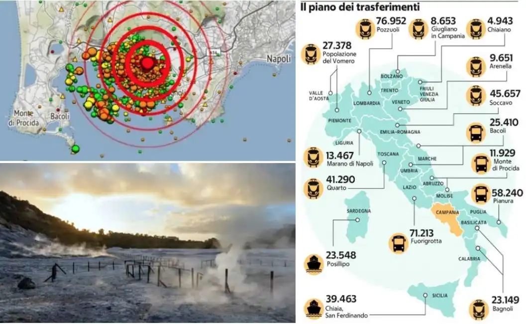 campi flegrei piano evacuazione