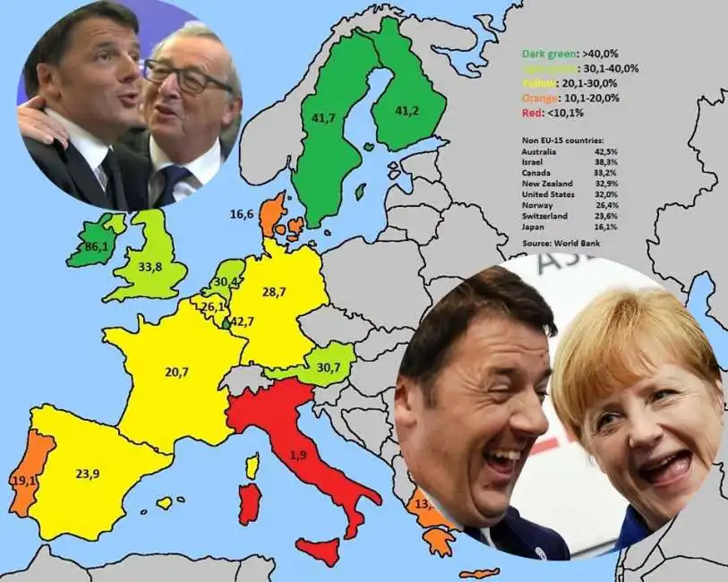 renzi merkel juncker pil paesi europei 20 anni