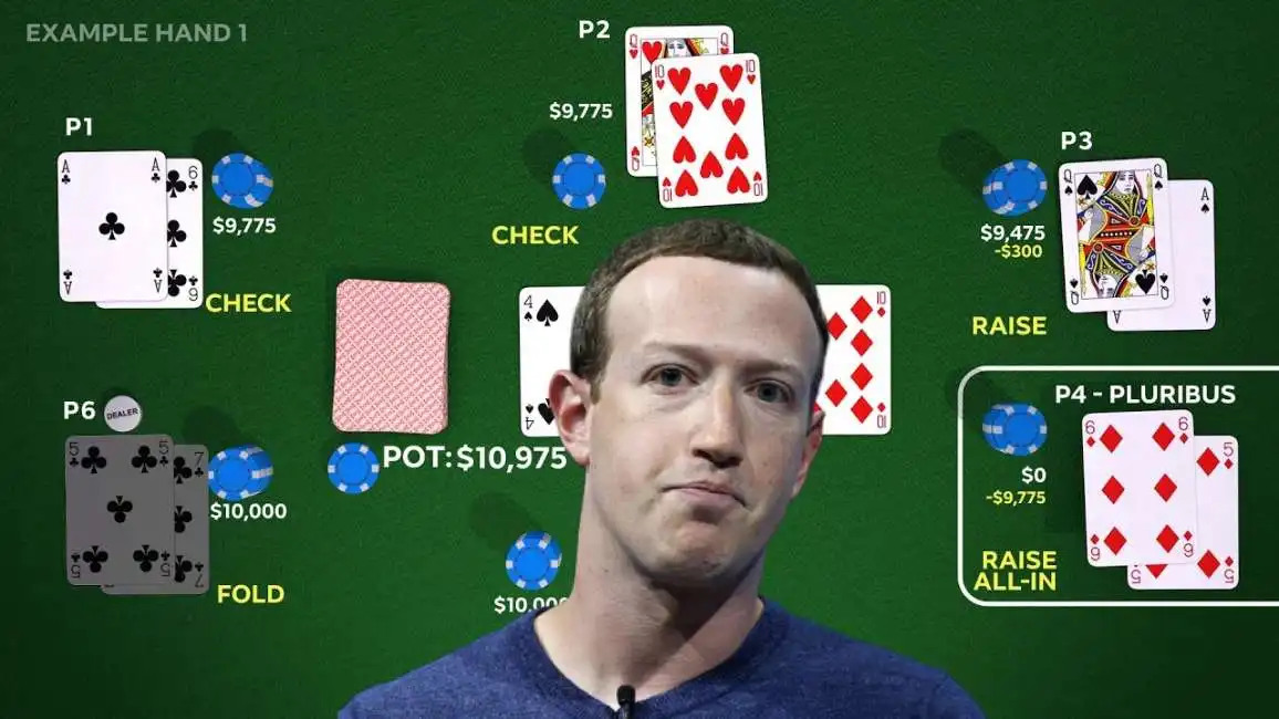 mark zuckerberg pluribus poker