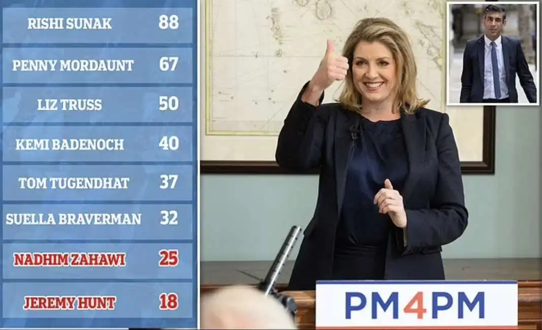 penny mordaunt rishi sunak 