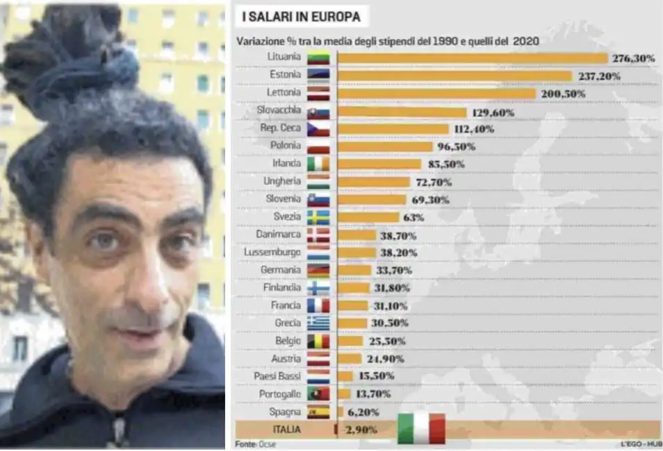 sandro bonvissuto stipendi stipendio salario giovani disoccupazione italia reddito di cittadinanza