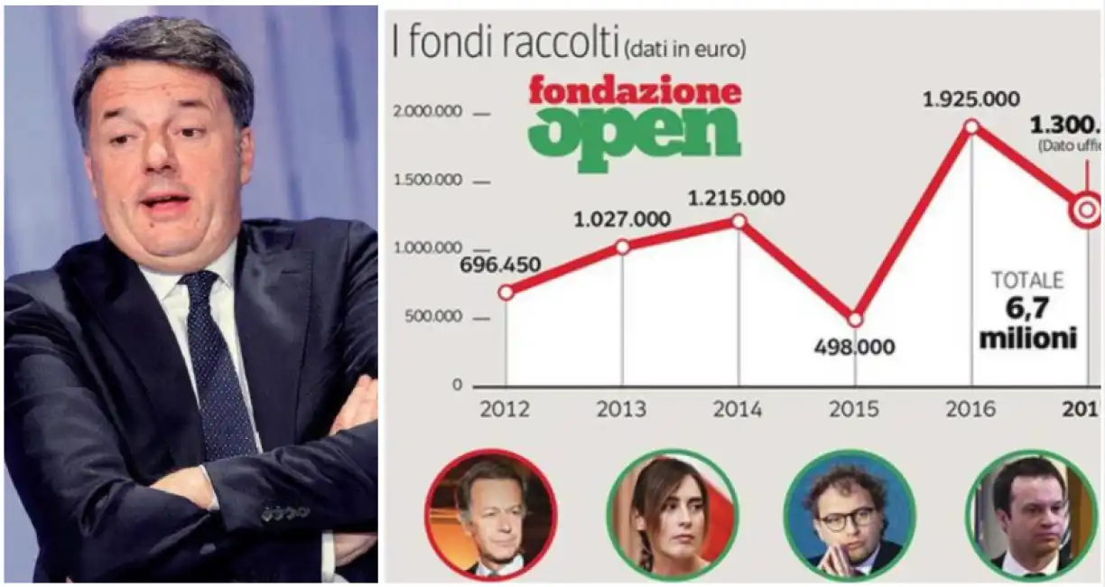 matteo renzi fondazione open