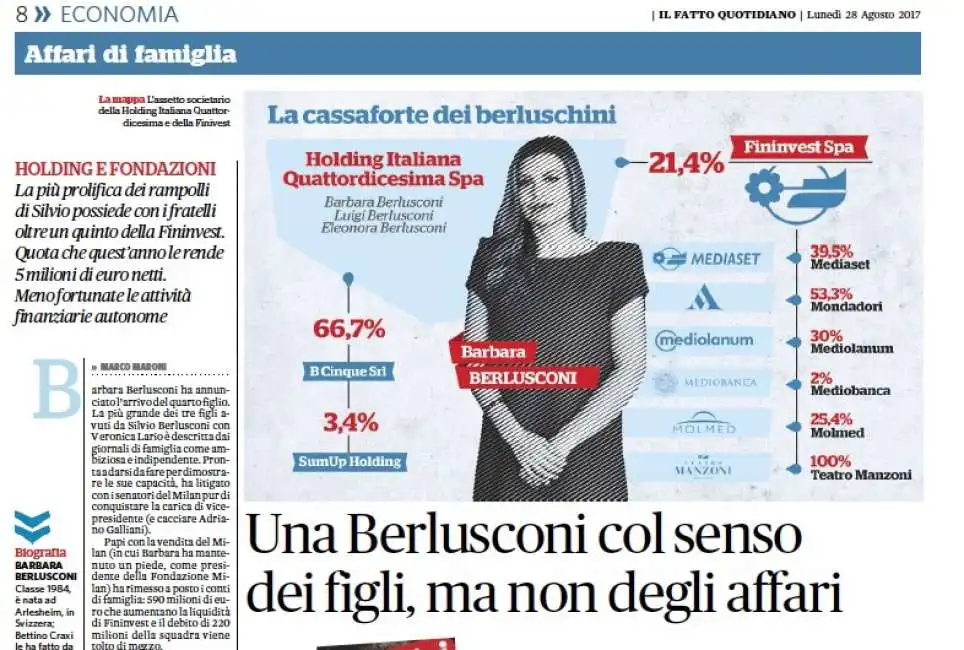 barbara berlusconi 