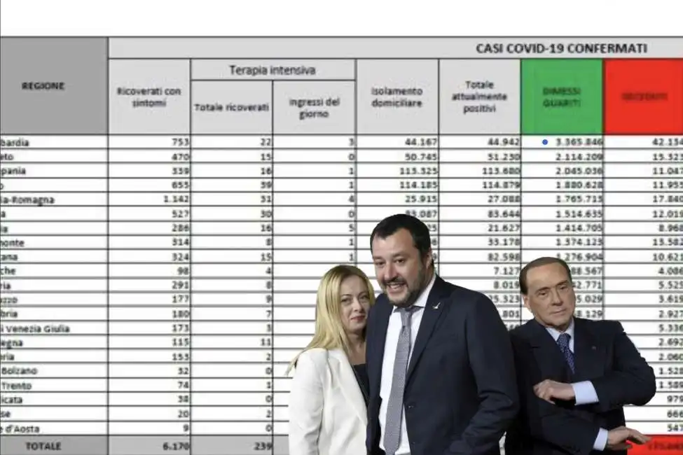 berlusconi salvini meloni bollettino 