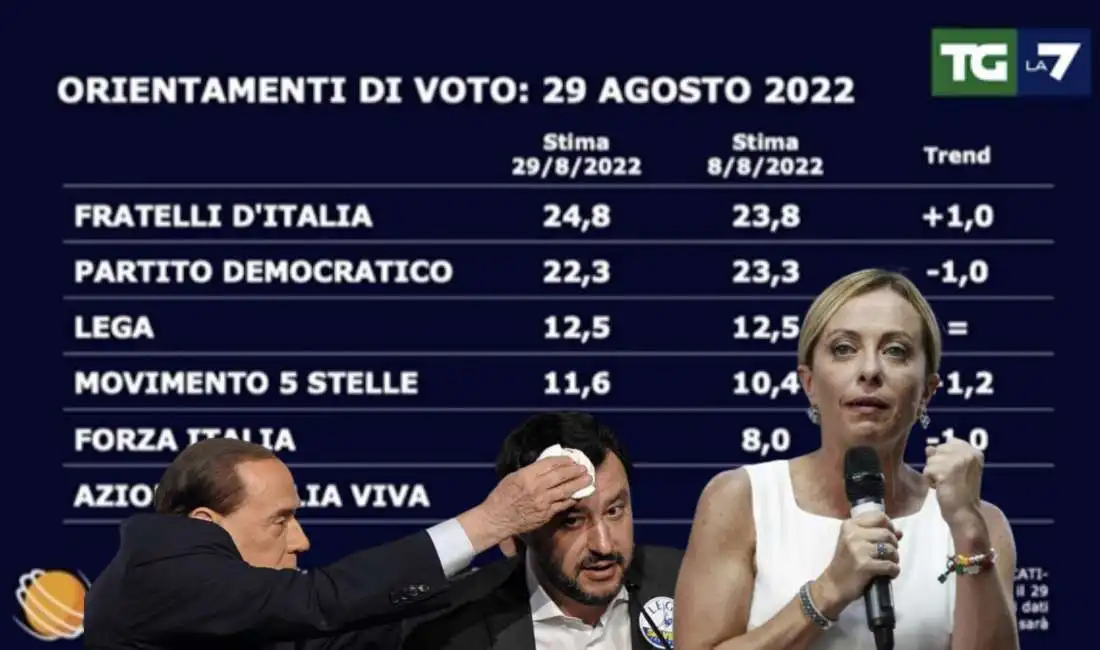 matteo salvini silvio berlusconi giorgia meloni 