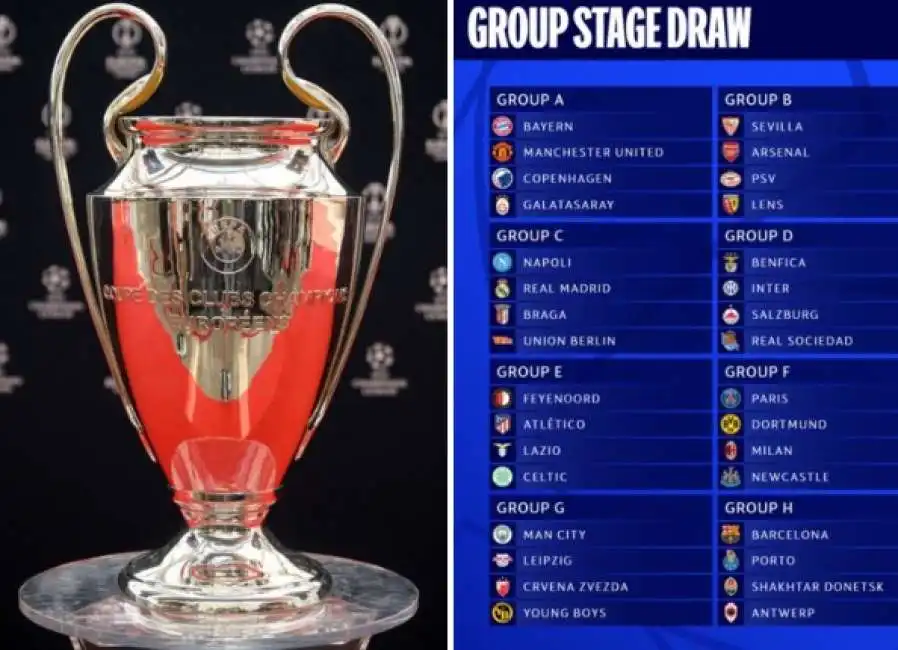 sorteggio gironi champions league 2023/2024