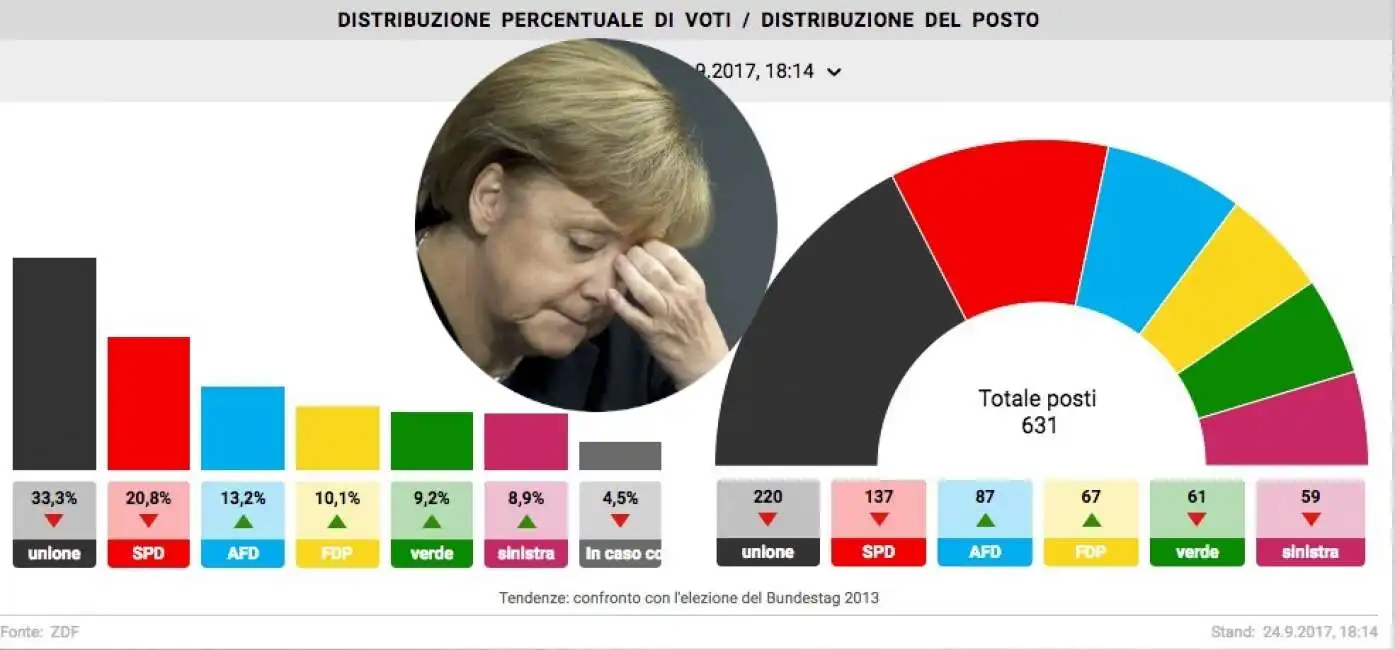 merkel elezioni 2017