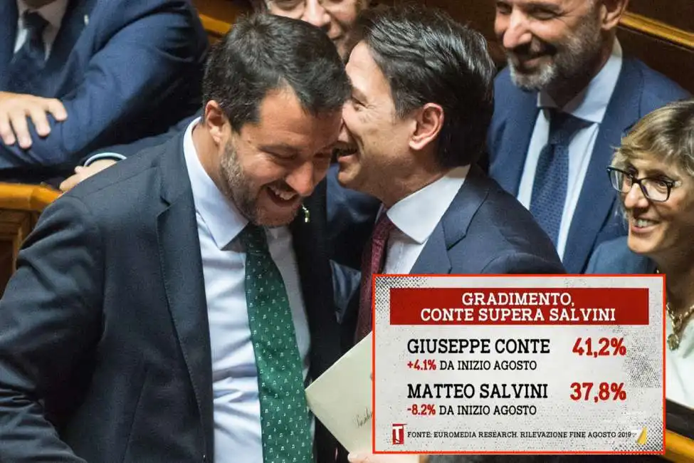 matteo salvini giuseppe conte ghisleri