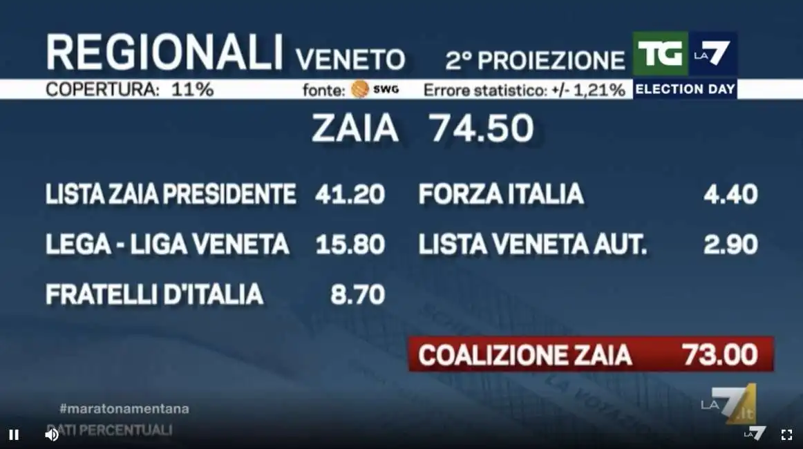 luca zaia matteo salvini lega veneto