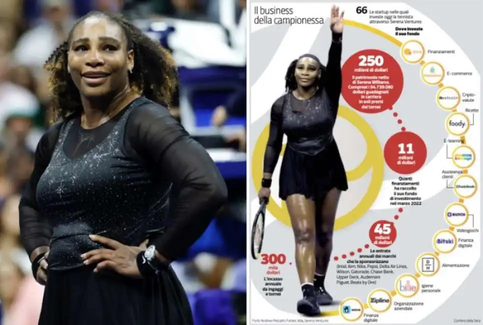 serena williams 