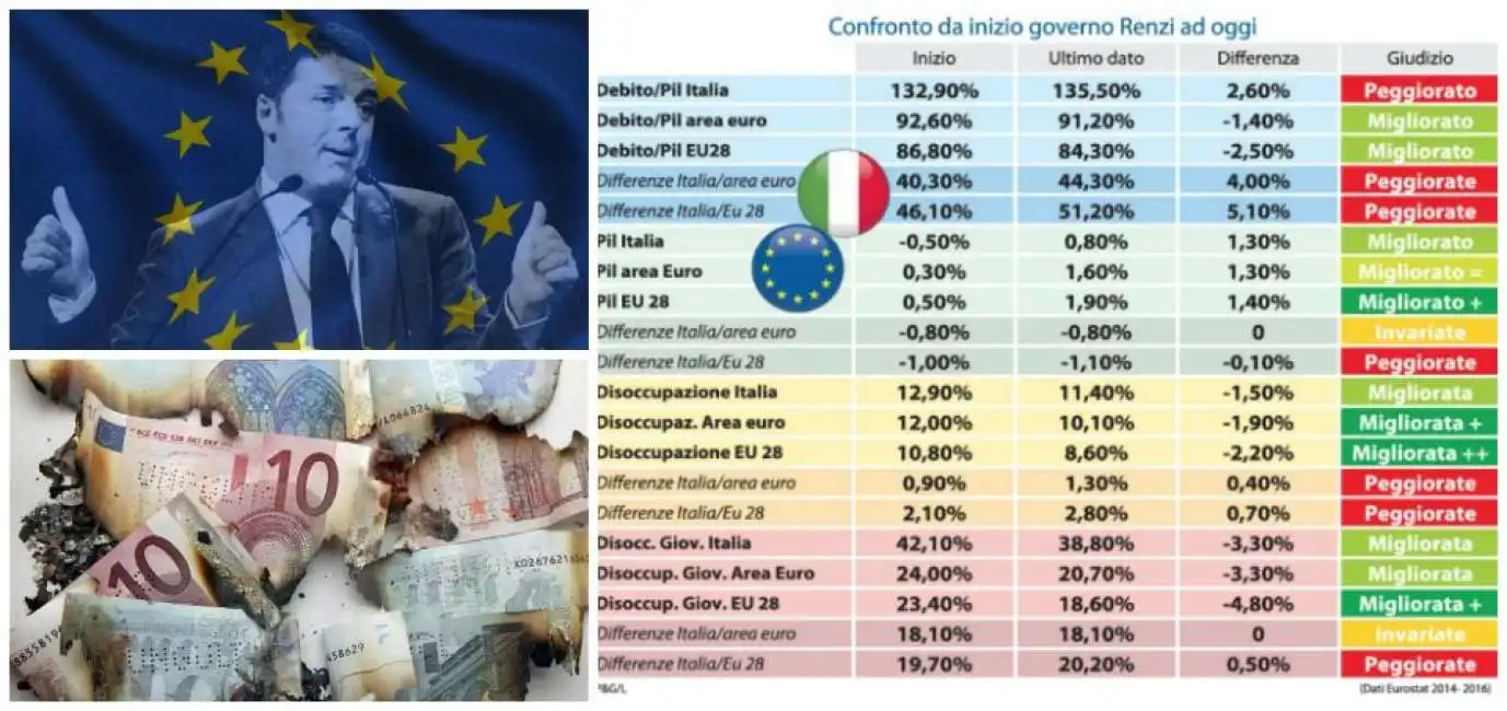 euro renzi