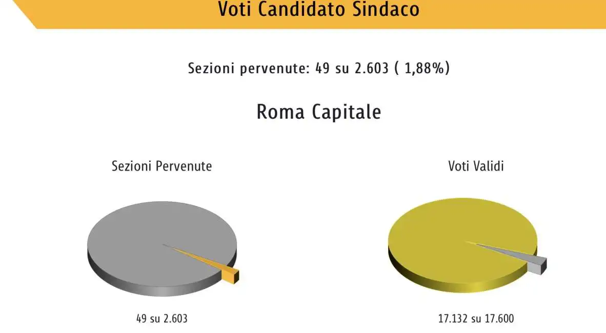 roma capitale