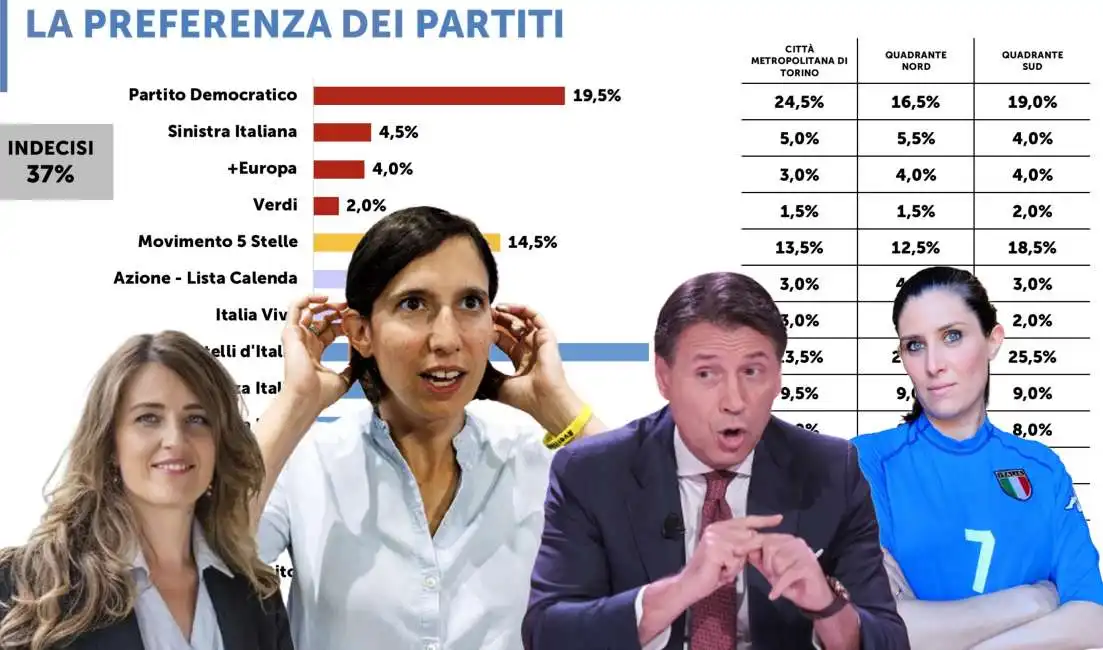 elly schlein giuseppe conte piemonte appendino gribaudo