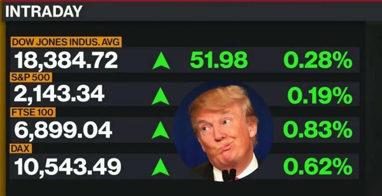 wall street torna positiva con trump