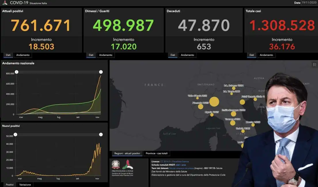 giuseppe conte protezione civile dati coronavirus