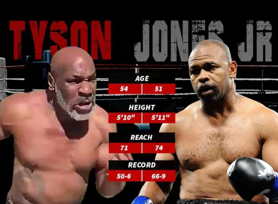 tyson roy jones