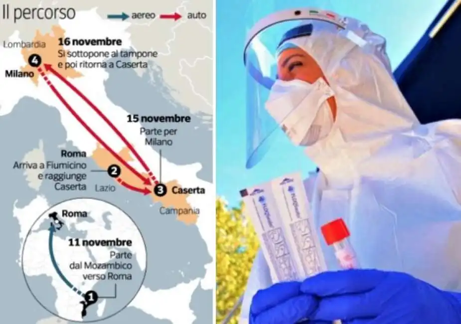 coronavirus variante omicron paziente zero